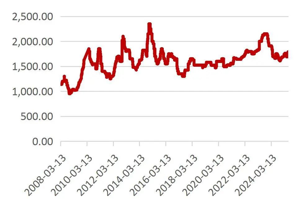 资料来源：Wind，山西证券研究所