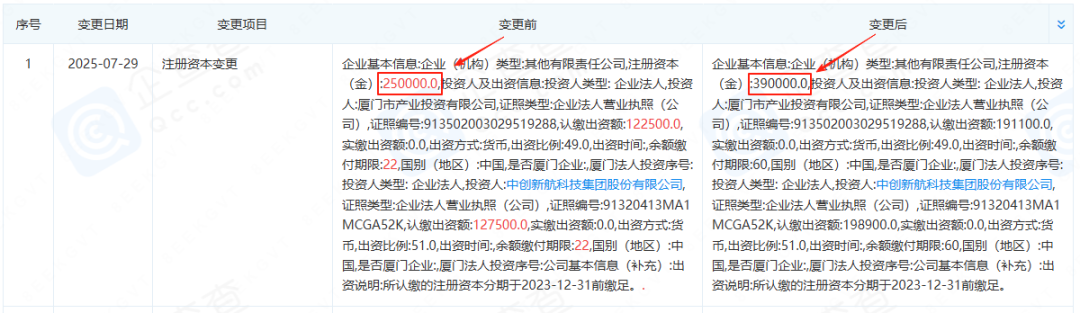 图片来源：企查查