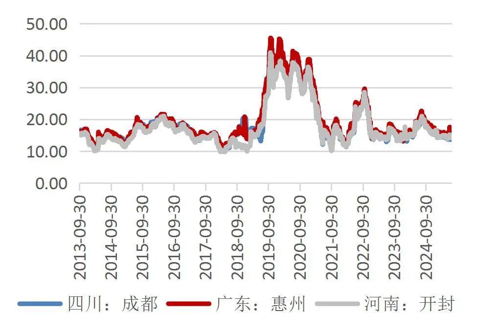 资料来源：Wind，山西证券研究所