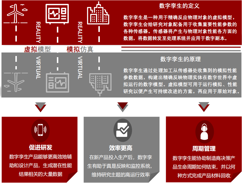 数字孪生全景分析,读这一篇就够了!|传感器_新浪财经_新浪网