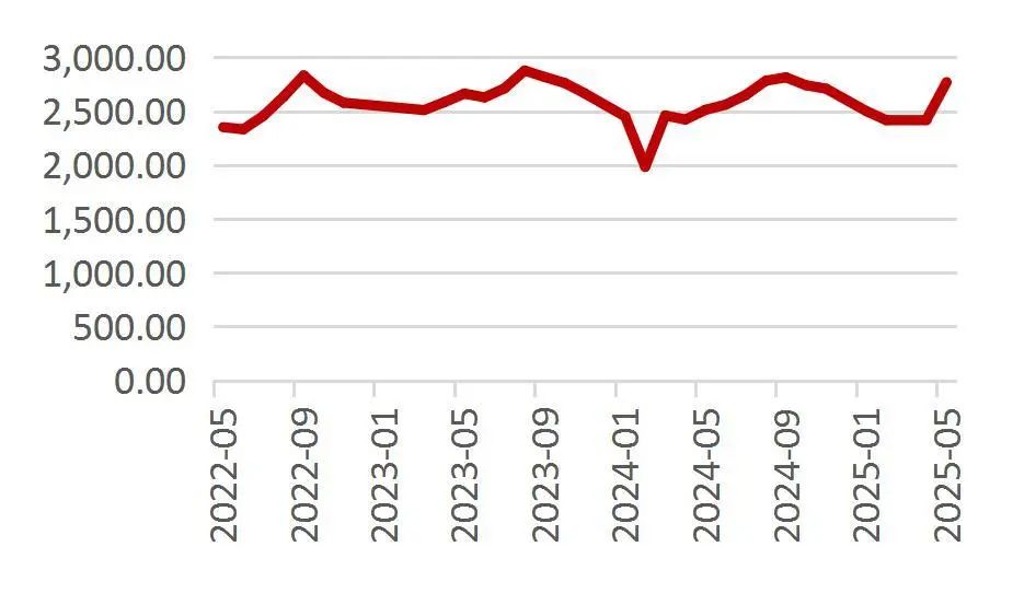 资料来源：Wind，山西证券研究所