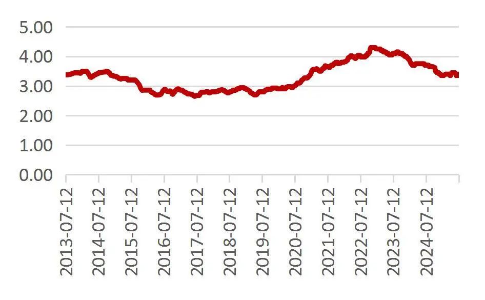资料来源：Wind，山西证券研究所