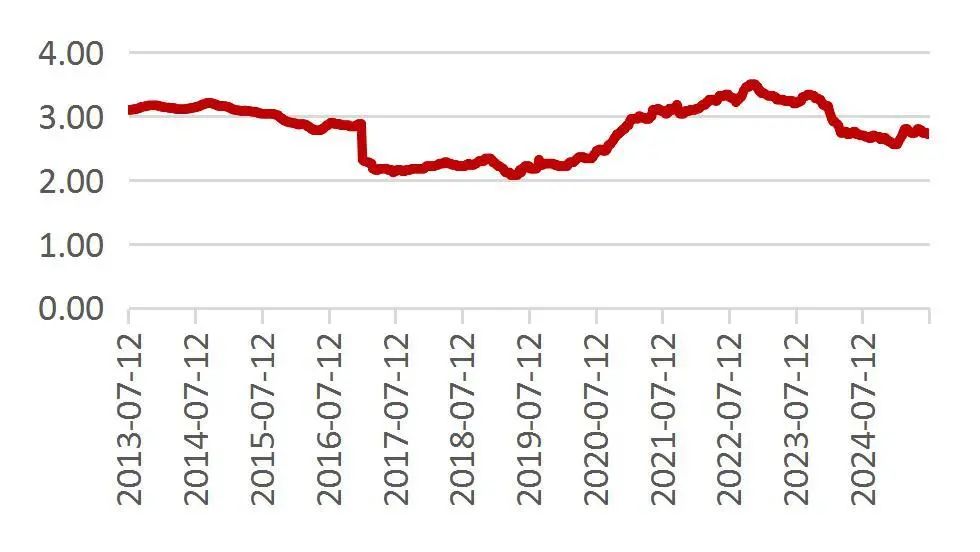 资料来源：Wind，山西证券研究所
