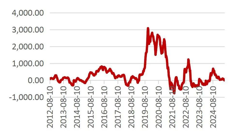 资料来源：Wind，山西证券研究所