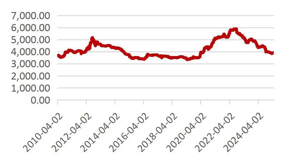 资料来源：Wind，山西证券研究所