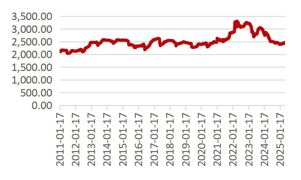 资料来源：Wind，山西证券研究所