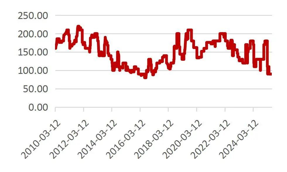 资料来源：Wind，山西证券研究所