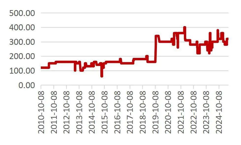 资料来源：Wind，山西证券研究所