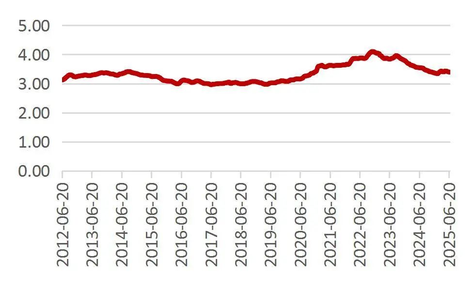 资料来源：Wind，山西证券研究所