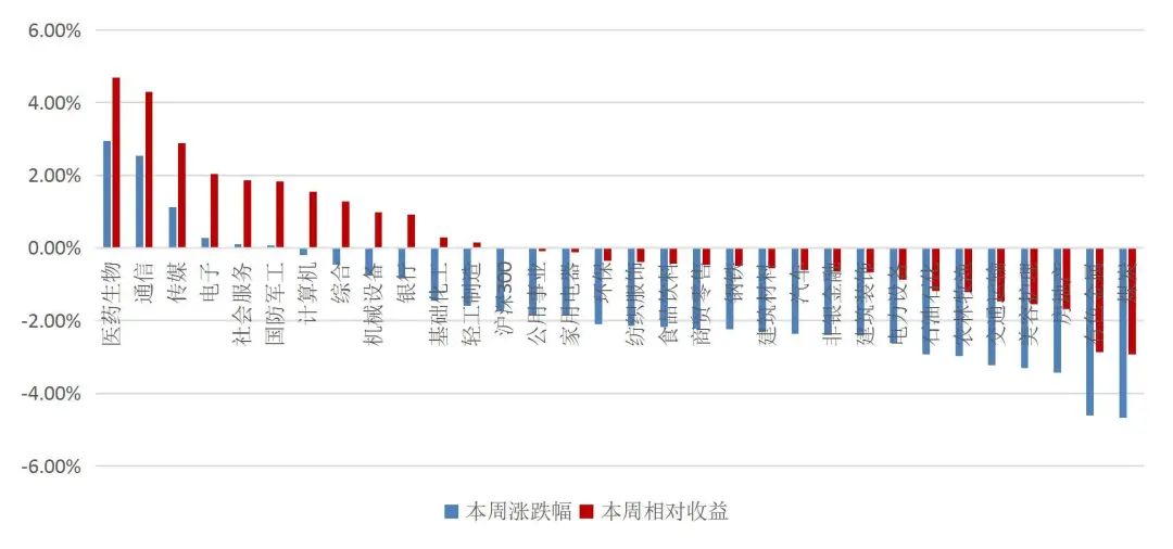 资料来源：Wind，山西证券研究所