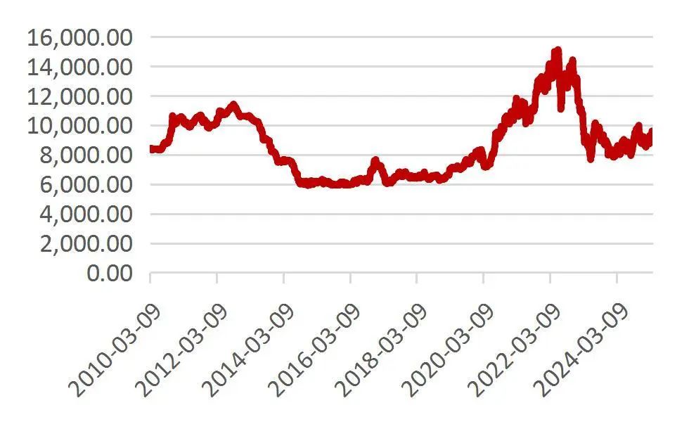 资料来源：Wind，山西证券研究所