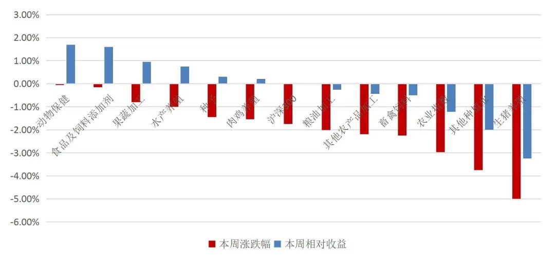 资料来源：Wind，山西证券研究所