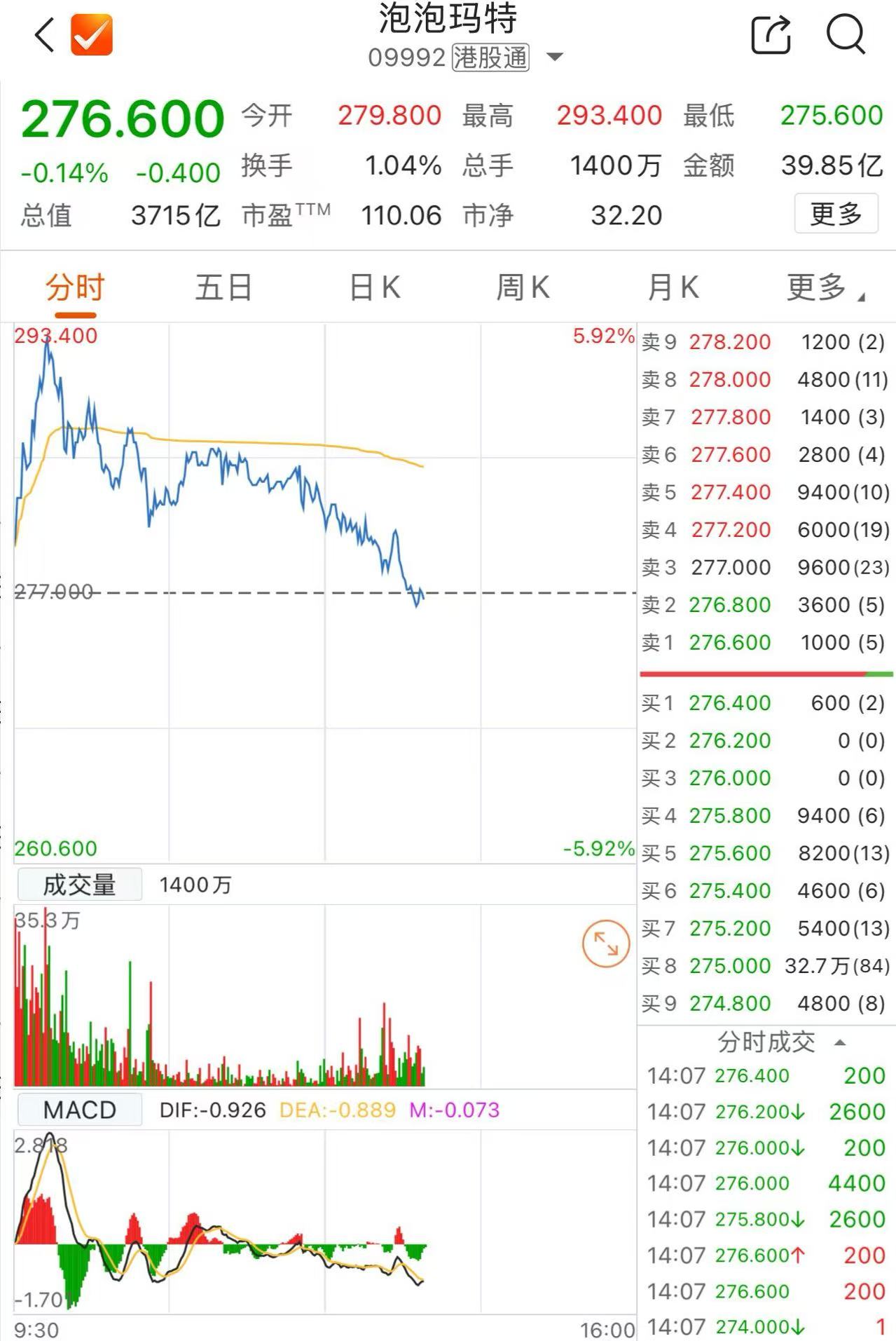 数据来源：Choice金融终端