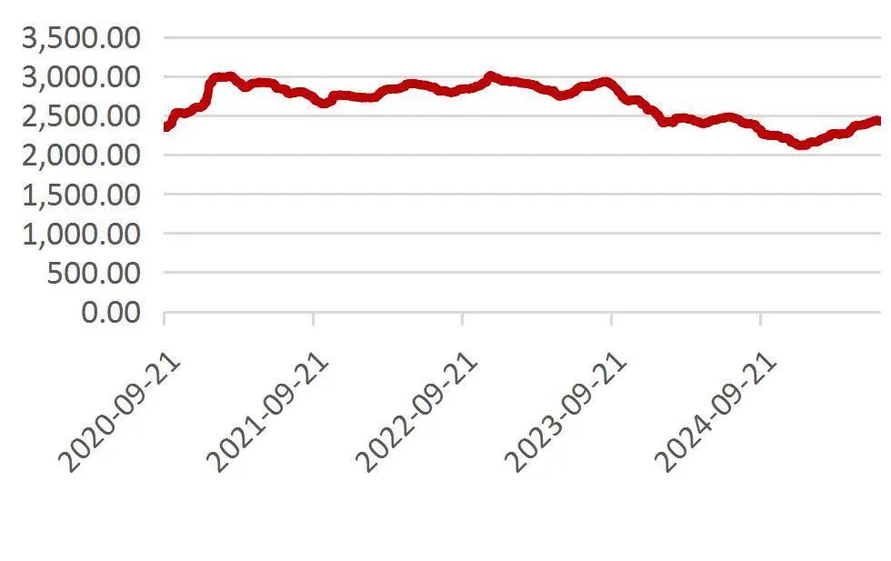 资料来源：Wind，山西证券研究所