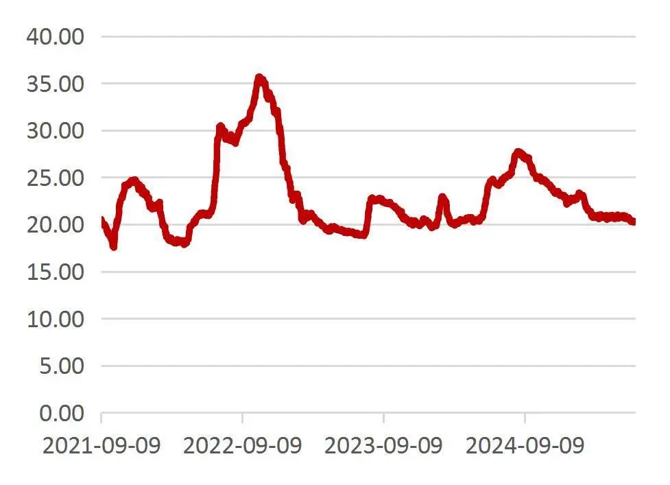 资料来源：Wind，山西证券研究所