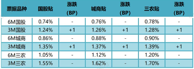 数据来源：普兰金服