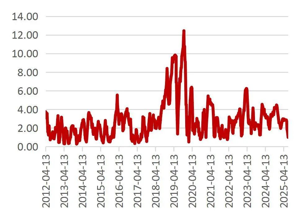 资料来源：Wind，山西证券研究所