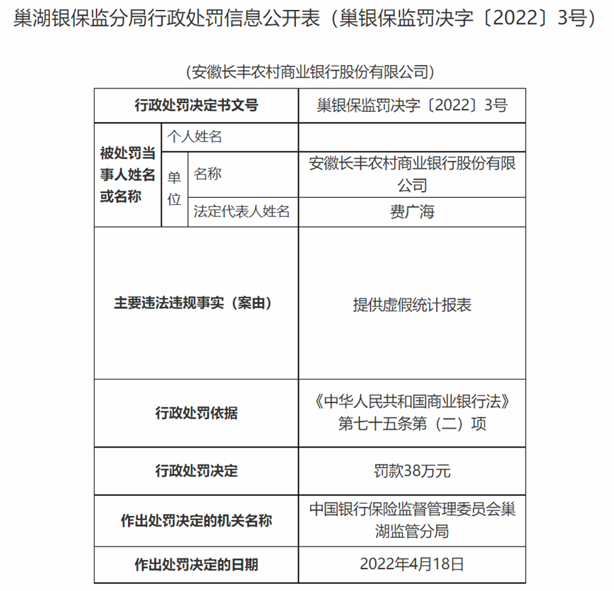 来源:银保监会