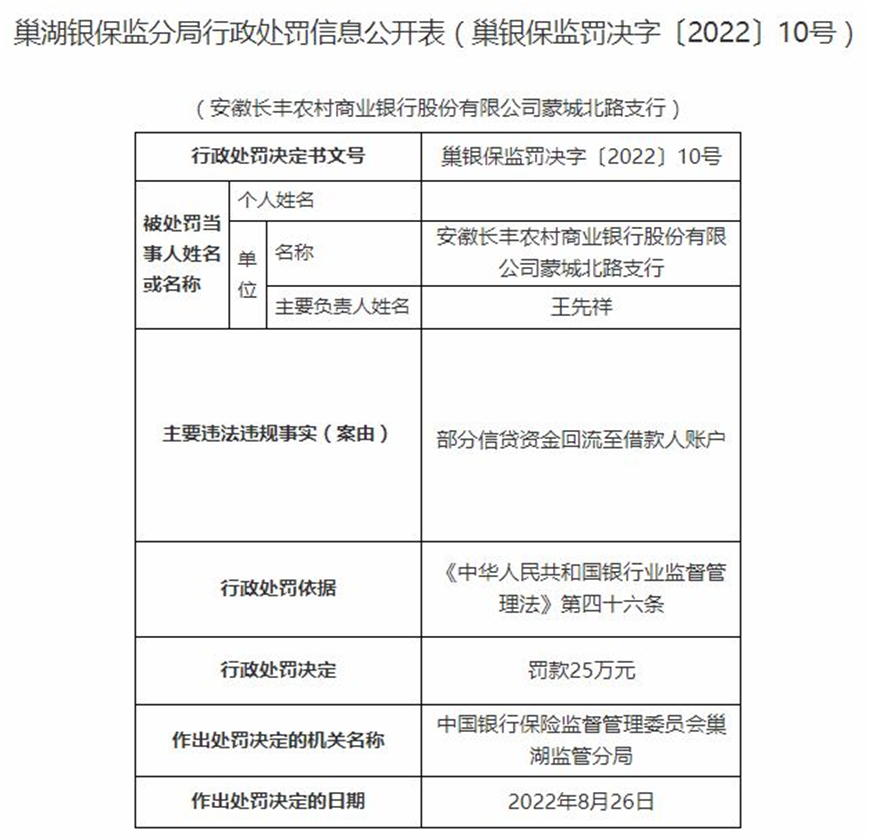 来源:银保监会