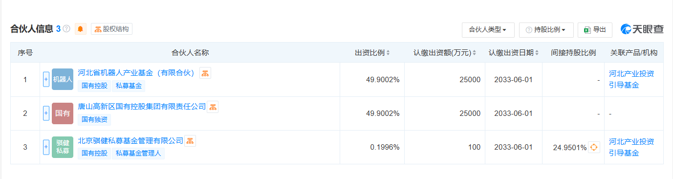 （图片来源：天眼查截图）