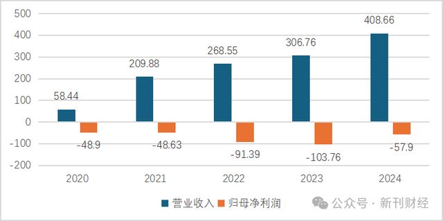 数据来源：同花顺iFind