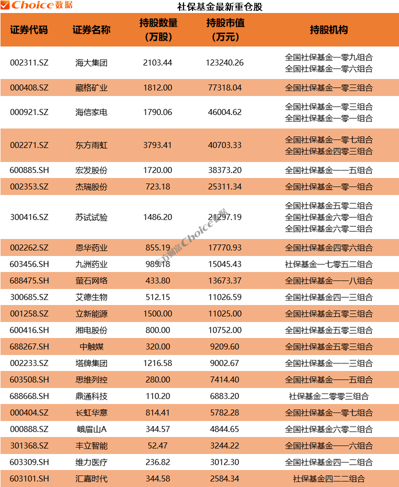 　　数据来源：Choice