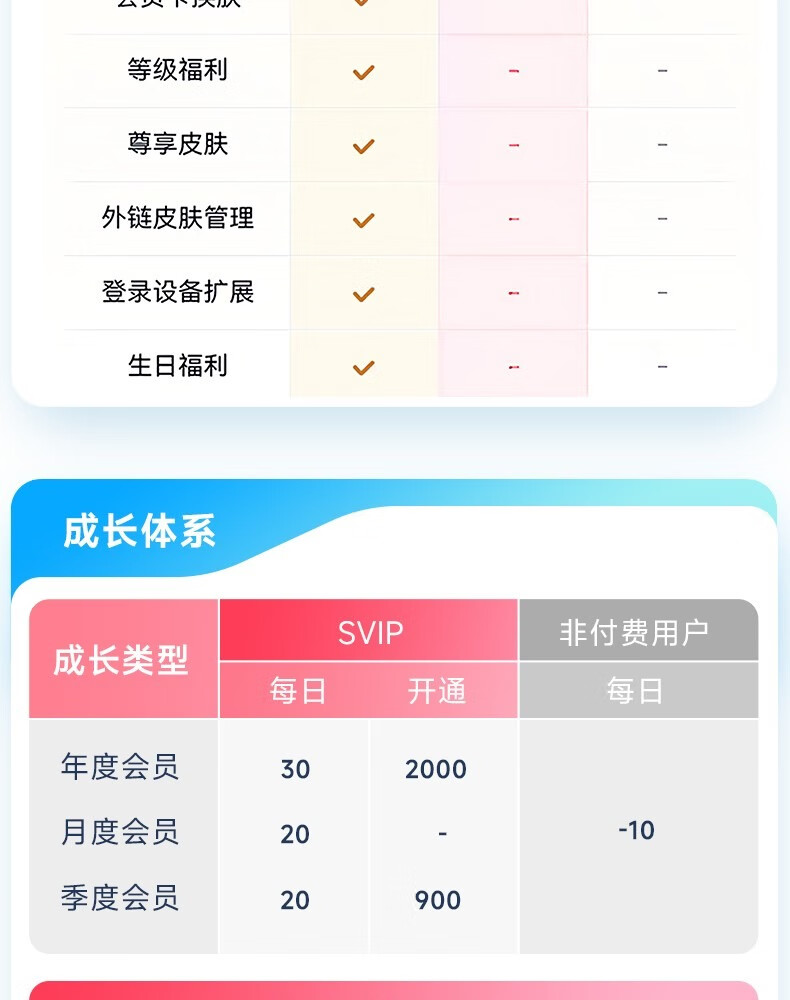 京东百度网盘 SVIP 13 月卡超级会员年卡 + 月卡券后 188 元领 10 元券