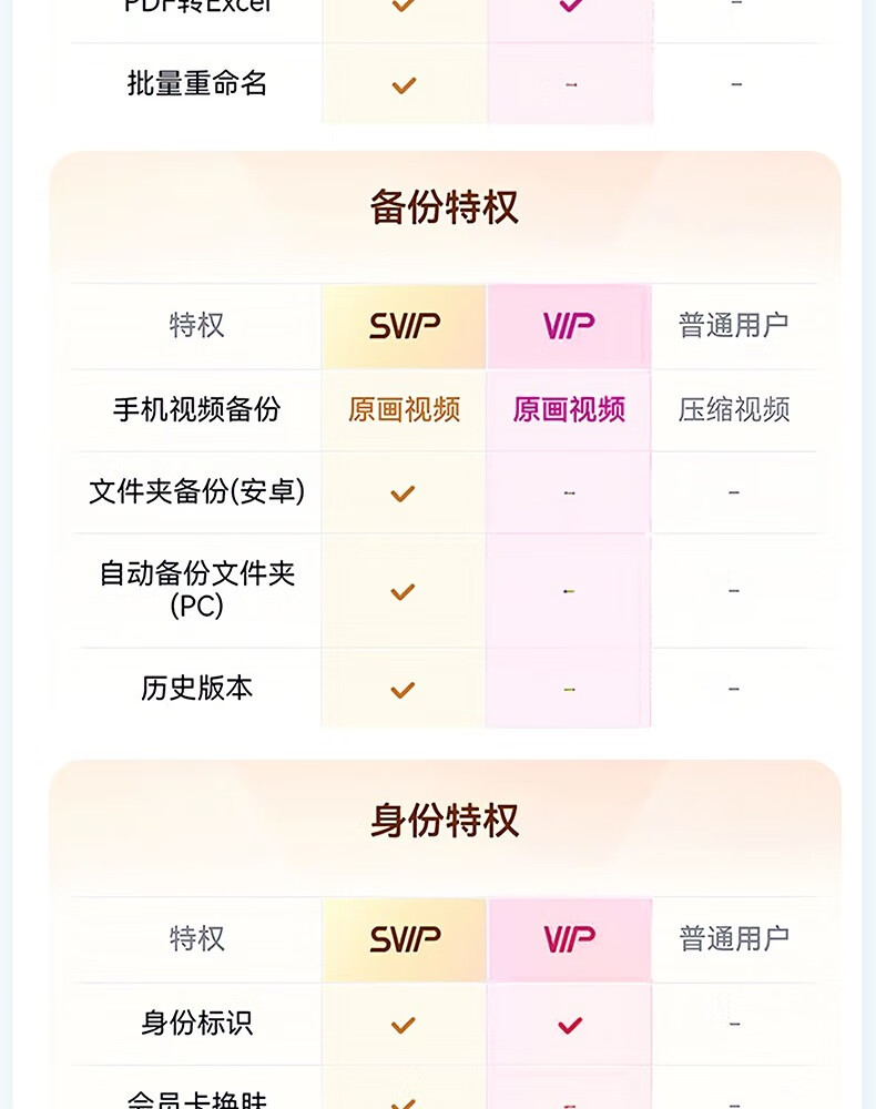 京东百度网盘 SVIP 13 月卡超级会员年卡 + 月卡券后 188 元领 10 元券