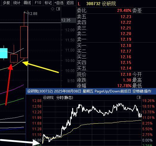 获利16%+2只大涨19%，新模式威力大欢迎加入