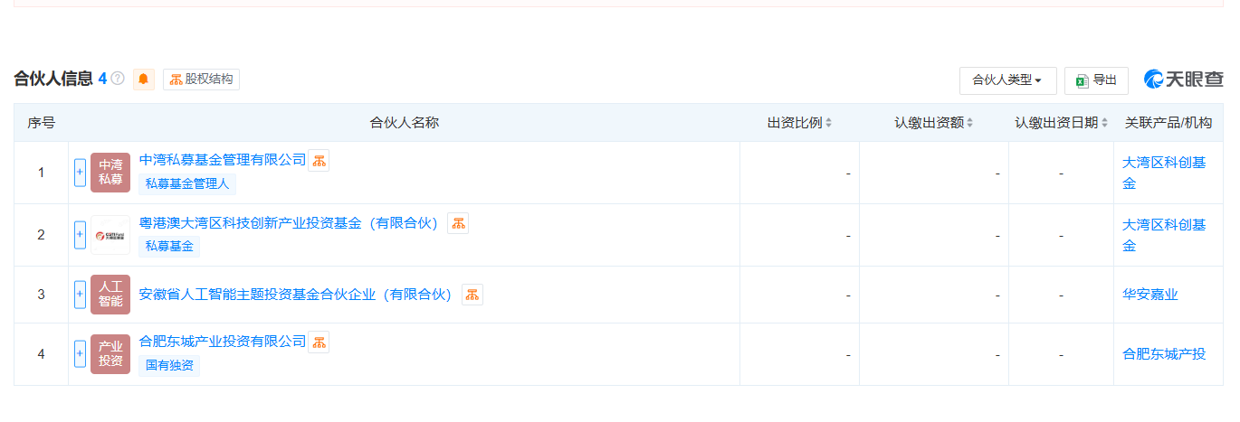 （图片来源：天眼查截图）