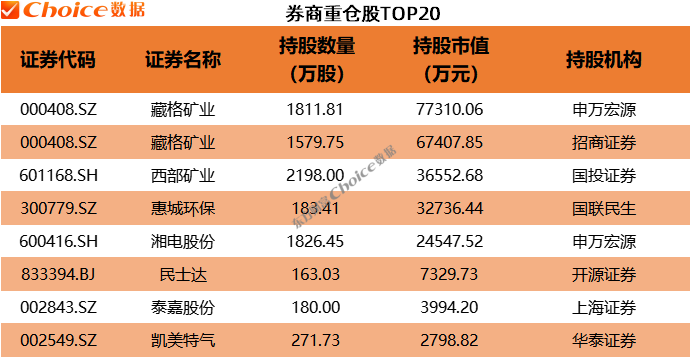 　　数据来源：Choice