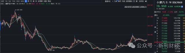 图片来源：同花顺iFind