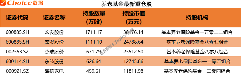 　　数据来源：Choice