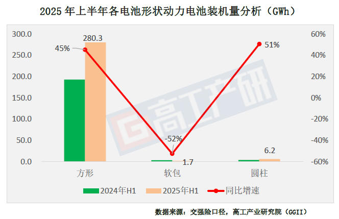 如需了解详细的装机量数据信息