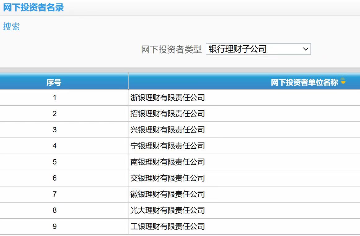 来源：中国证券业协会