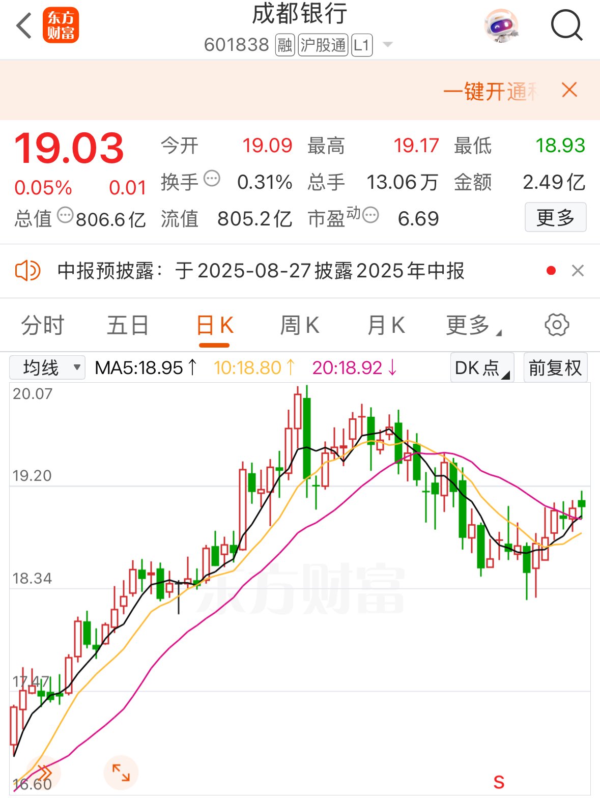 成都银行股价走势