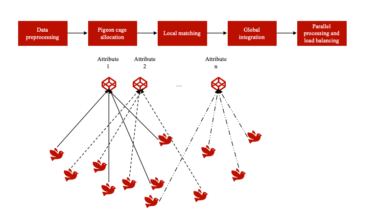 Microalgorithm（NASDAQ：MLGO）技术使用Pigaon Flock分布
