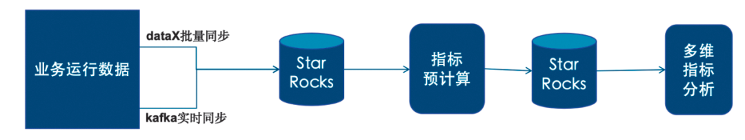 图4   多维指标分析