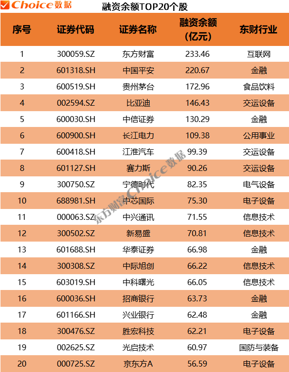 　　数据来源：Choice