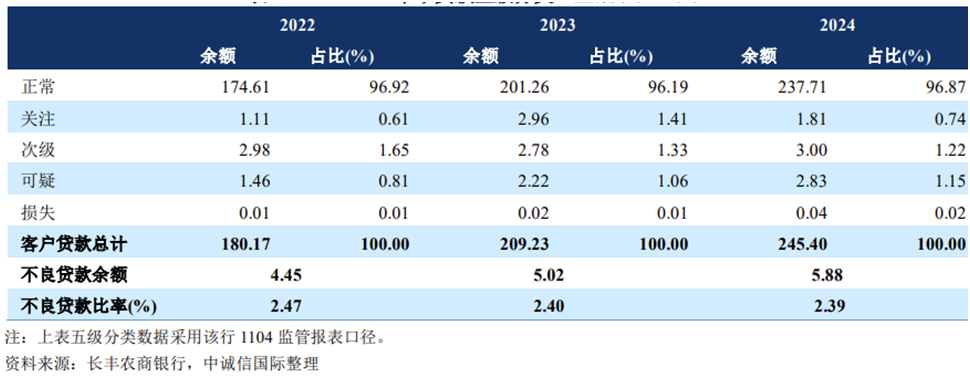 来源:中诚信国际