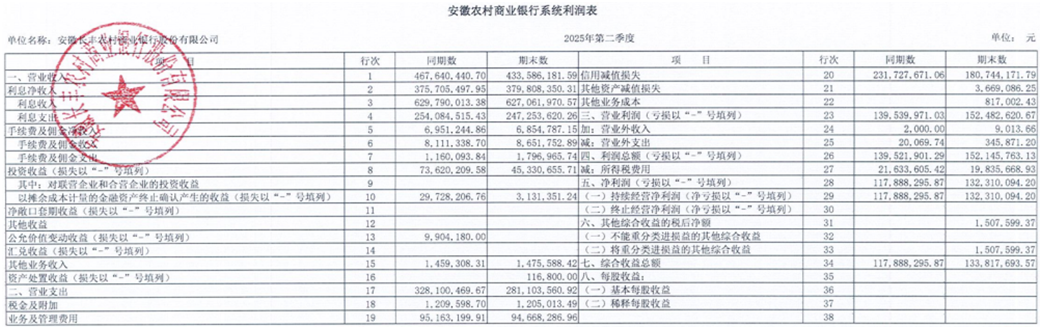 来源:中诚信国际