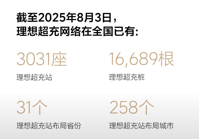 图源：理想汽车官方微博