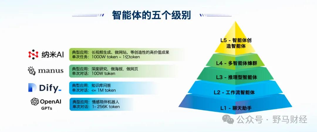 来源: