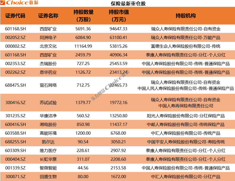 　　数据来源：Choice