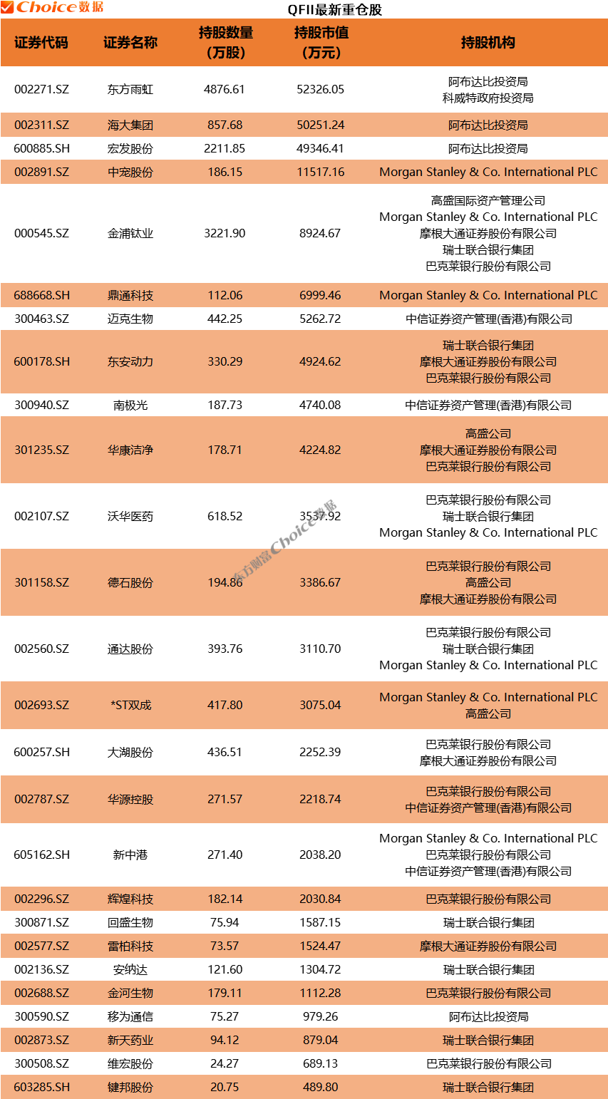 　　数据来源：Choice