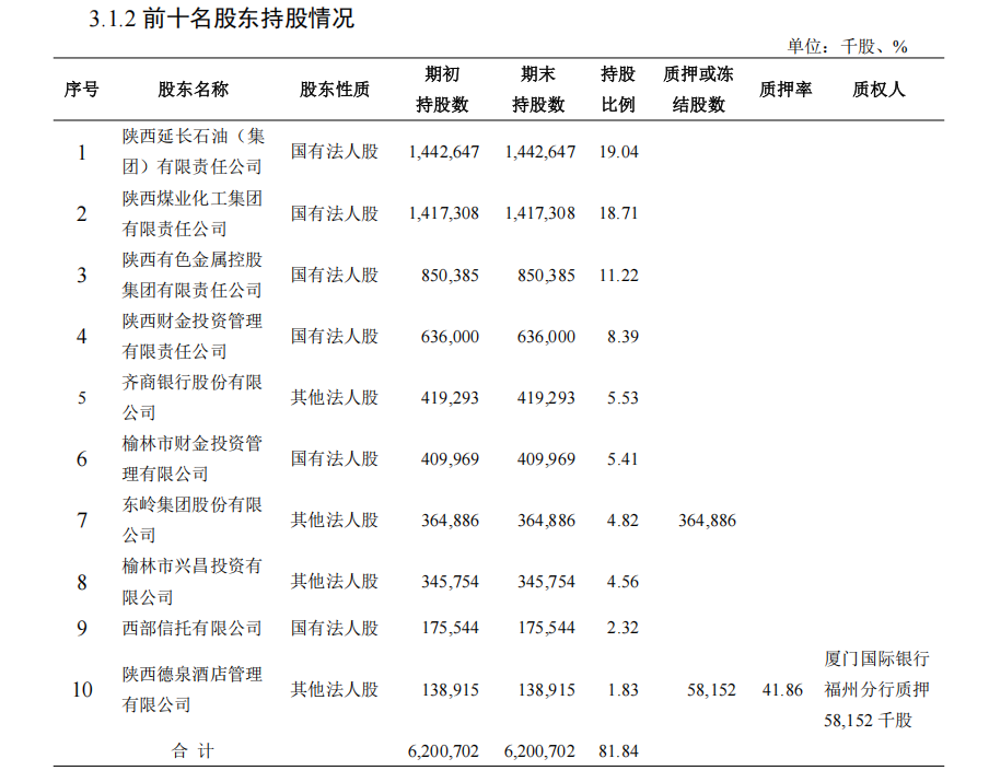 图片来源：长安银行2024年年报