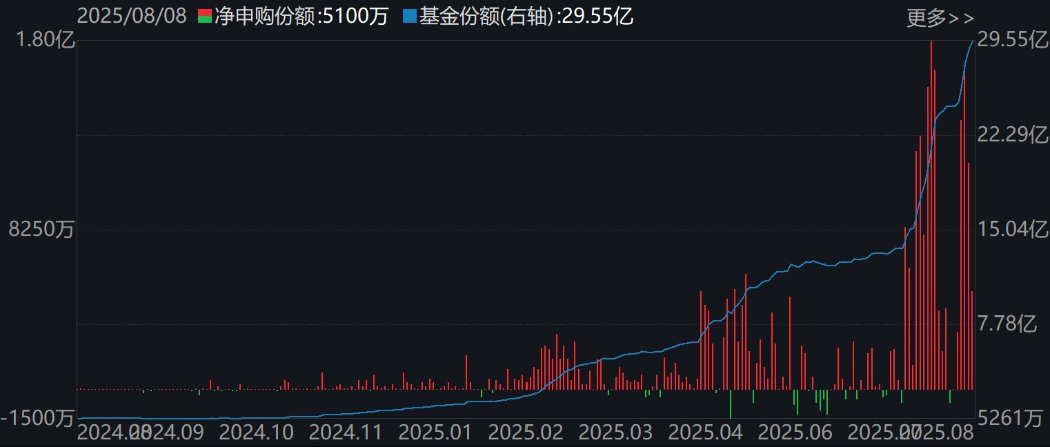 机器人ETF易方达（159530）市场走势及份额变化