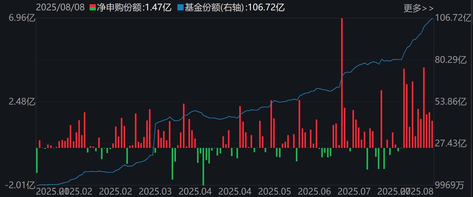科创AIETF（588790）市场走势及份额变化