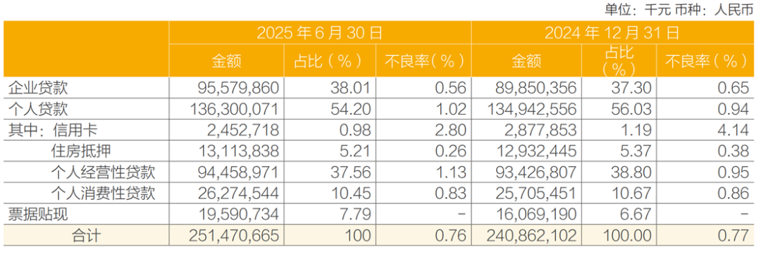 图片来源：常熟银行半年报