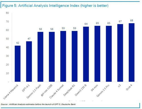 算力竞赛远未结束